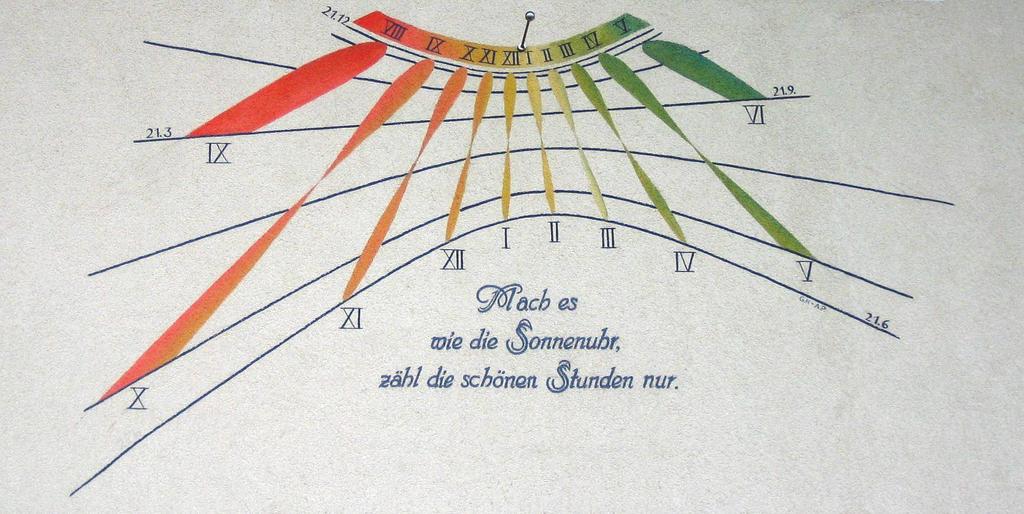 Entwurf, Berechnung und Gestaltung einer funktionierenden Sonnenuhr auf knapp 1900 m Seehöhe