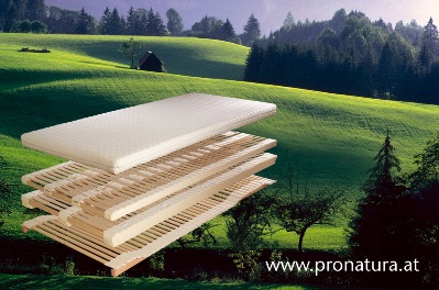unten Basiszone, 2 Ergonomienen, Komfortzone 