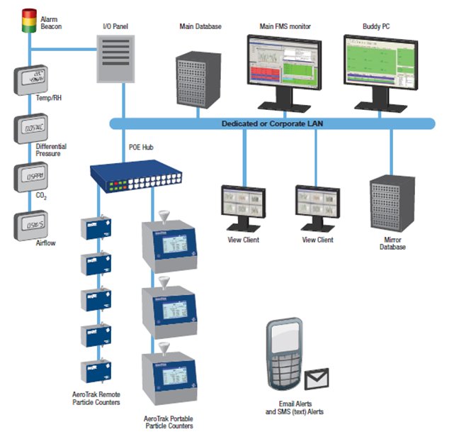 Schaubild System Übersicht Monitoring System
